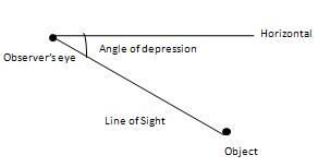 Angle of Depression