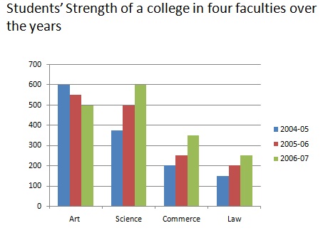 Students of a collage