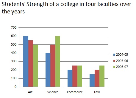 Students of a collage