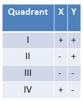 Quadrant