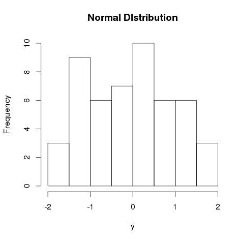 rnorm() graph