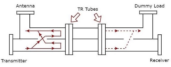 Balanced Duplexer