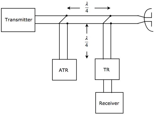 Branch Type Duplexer