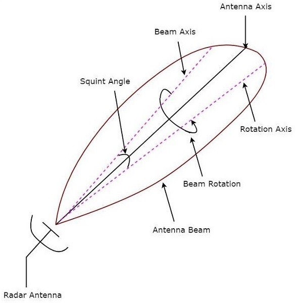 Conical Scanning