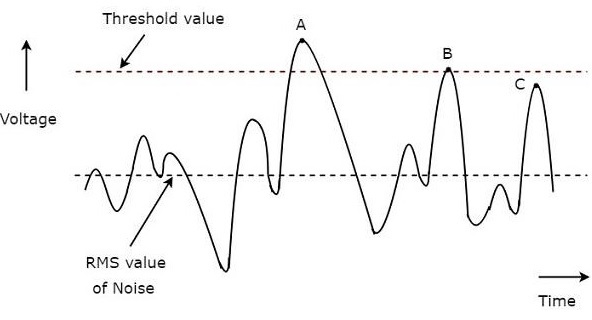 Minimum Detectable Signal