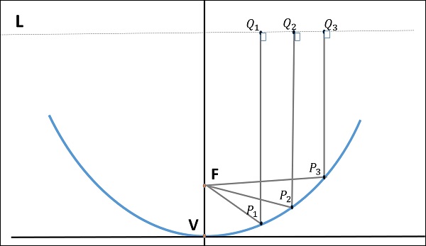 Principle of Operation