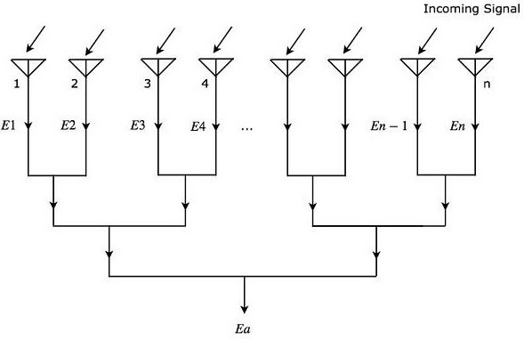 Radiation Pattern