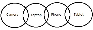 Circle Diagram