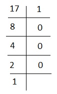 Coded Binary Decimal Conversion