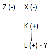 Example Explanation