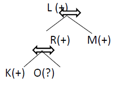 Family Tree