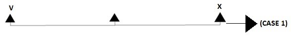 Linear Seating Arrangement Case 1