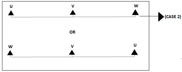 Linear Seating Arrangement Case 2