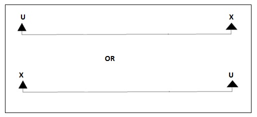 Linear Seating Arrangement Explanation