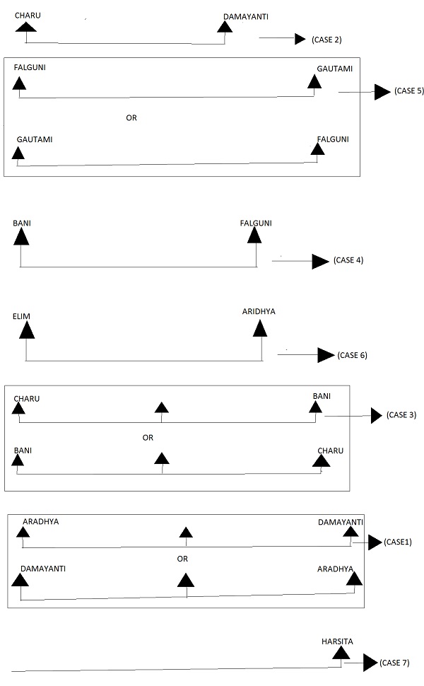 Quiz 31 Cases