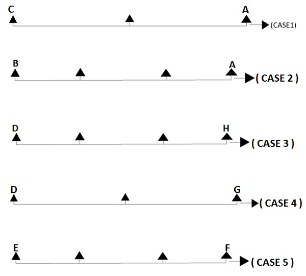 61 Cases