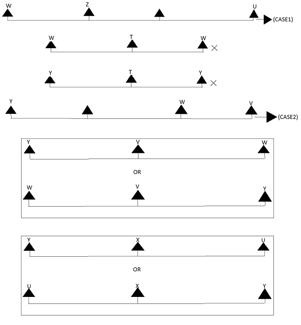 Quiz 7 Cases