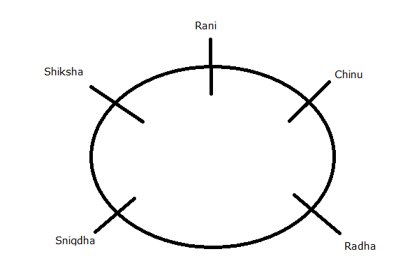 Sitting Arrangement