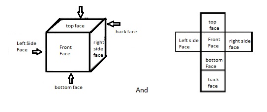 Various Faces of Dice