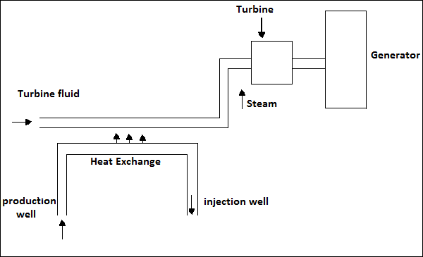 Electricity