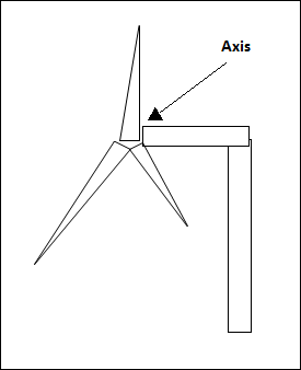 Horizontal Axis