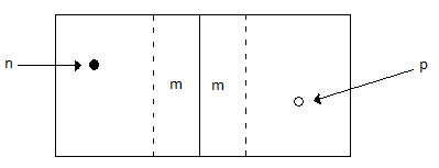 PN Junction