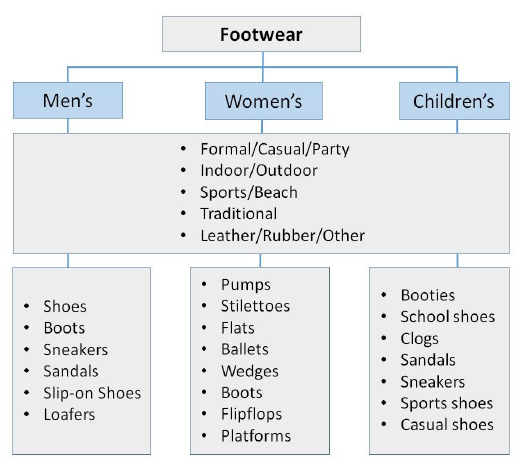 Footwear