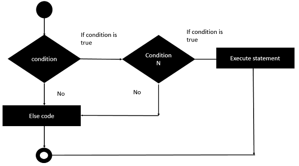 Nested If Statement