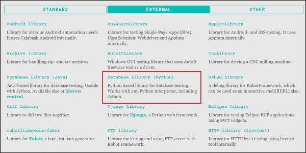 Libraries categorized