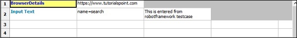 Library keywords  passed