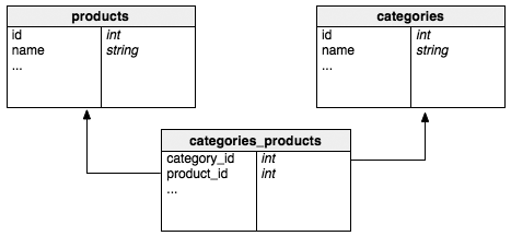 Model Relation 2