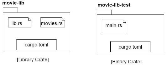 Cargo Toml File