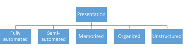 Presentation