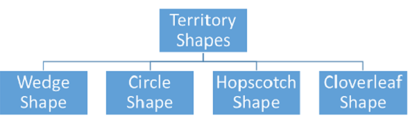 Territory Shapes