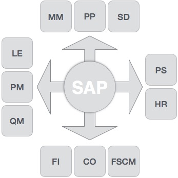 Finance Control