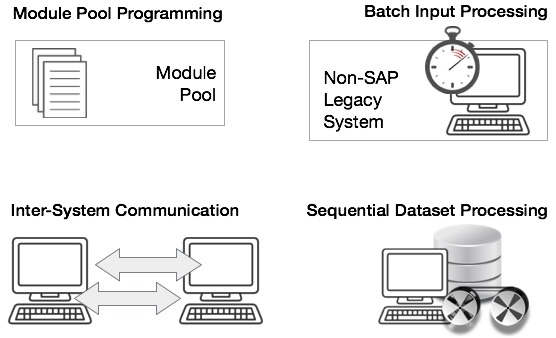 General Programming