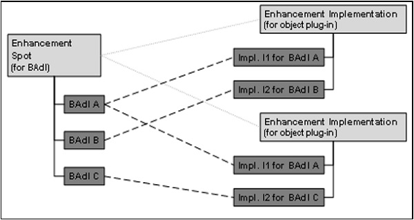 Enhancement Technique