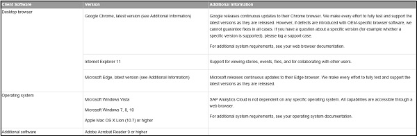 Business Intelligence