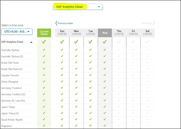 SAP Product