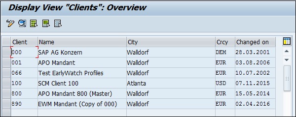 Clients Overview