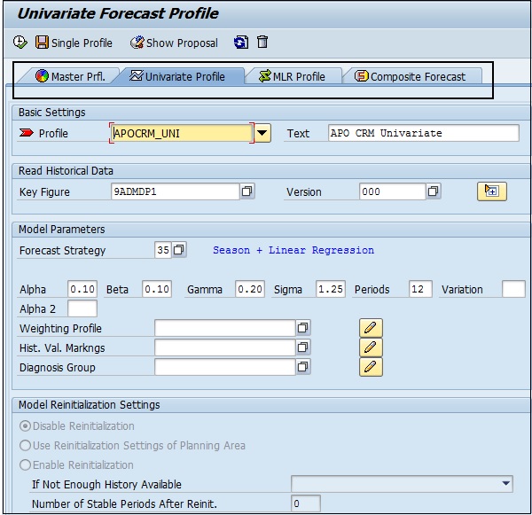 master forecast profile