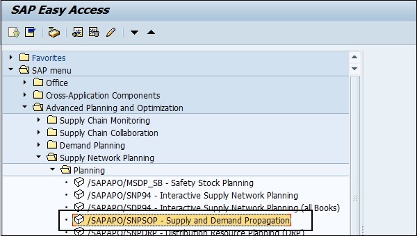 Supply and Demand Propagation