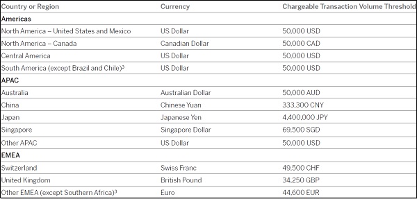 Annual Currency