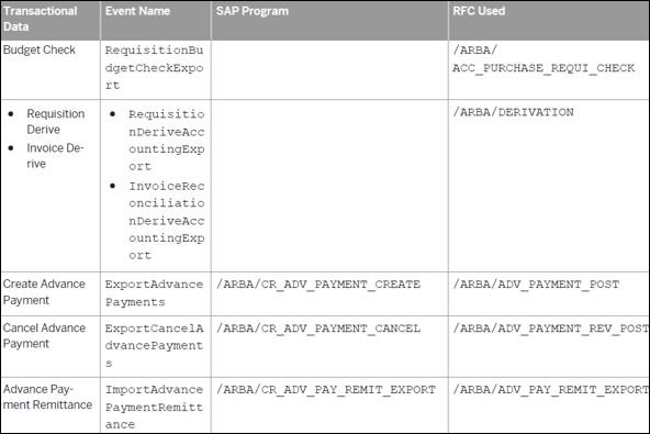 Data Integration