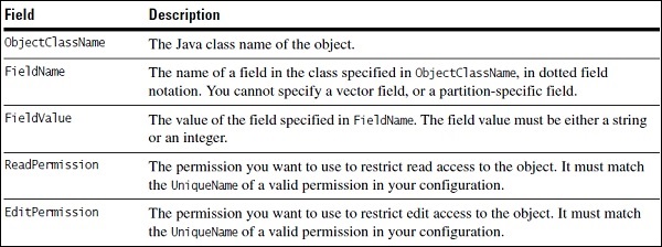 Field Description