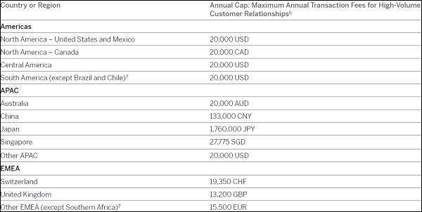 Transaction Fees