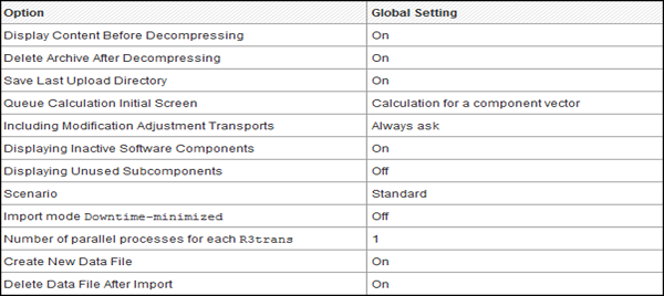 Global Setting