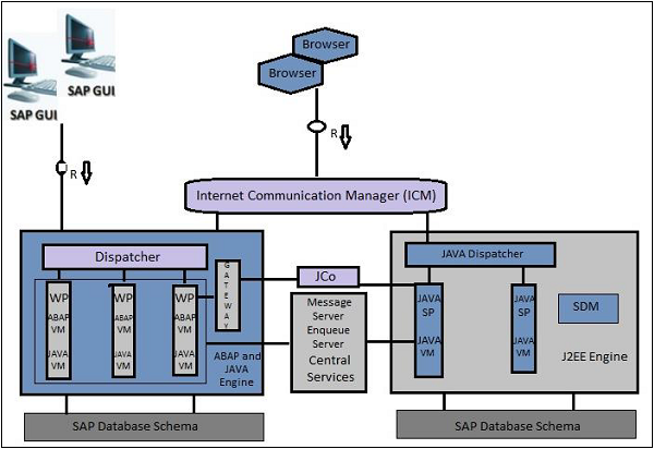 SAP GUI