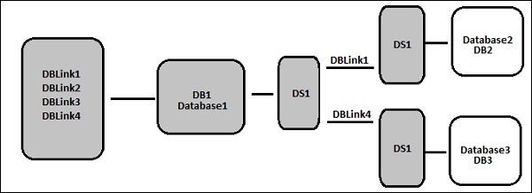 Datastore Another Datastore