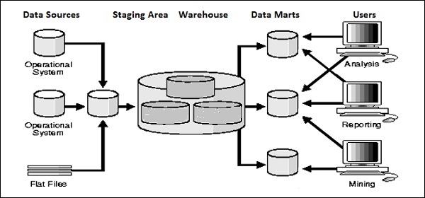 ETL Extraction